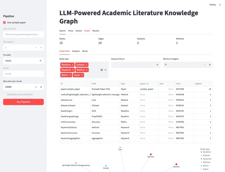 Academic Literature Knowledge Graph Streamlit dashboard showing graph filters, extracted entities, and a knowledge graph